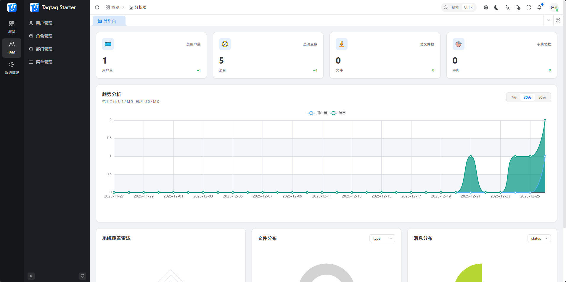 Tagtag Starter - Analytics